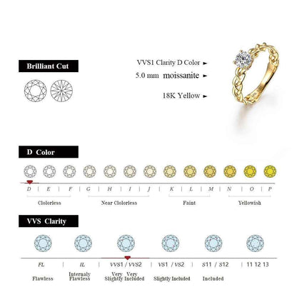 Torsina Moissanite Ring - RIYOVA Jewelry