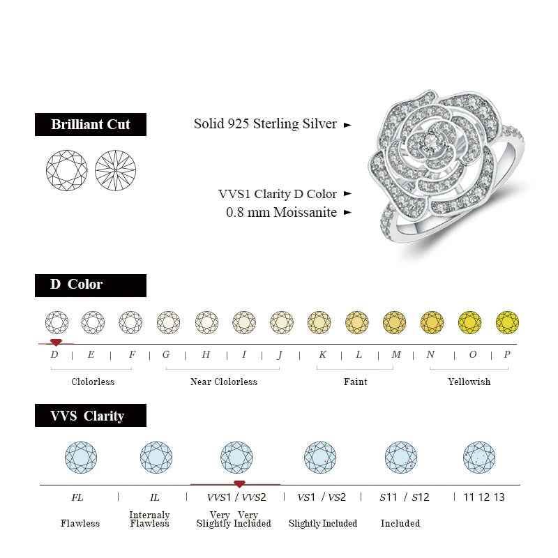 Bellarose Ring - RIYOVA Jewelry