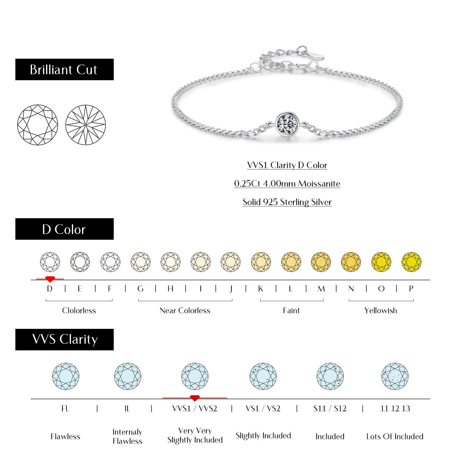 RIYOVA® Moissanite Bezel Bracelet RIYOVA
