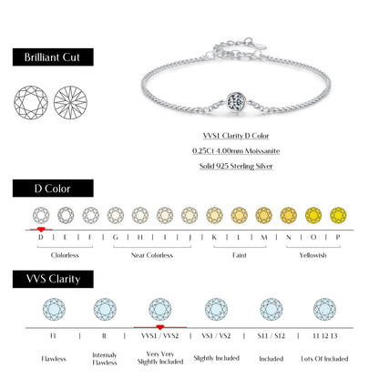 RIYOVA® Moissanite Bezel Bracelet RIYOVA