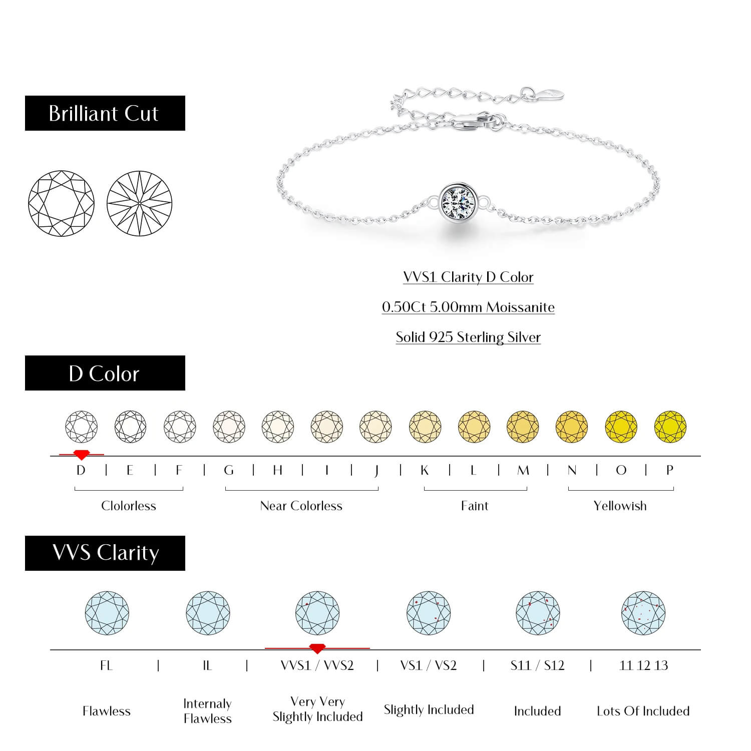 RIYOVA® Moissanite Classic Chain Charms Bracelet RIYOVA