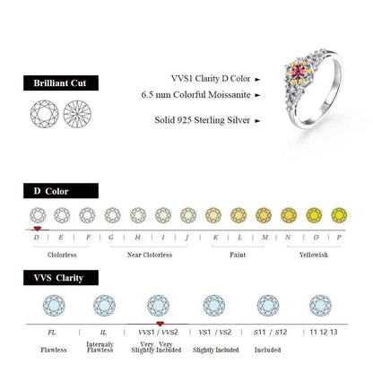 Stella Sparkling Moissanite Ring - RIYOVA Jewelry