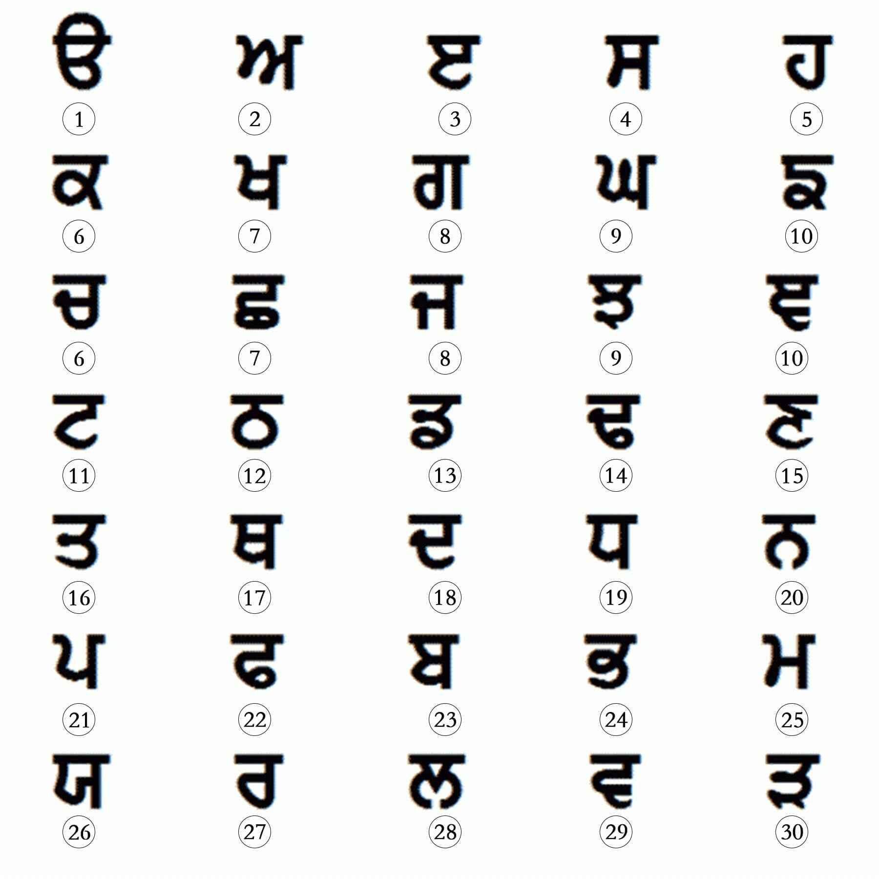 Handcrafted Punjabi Letter Necklaces - RIYOVA Jewelry