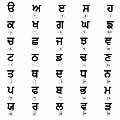 Handcrafted Punjabi Letter Necklaces - RIYOVA Jewelry