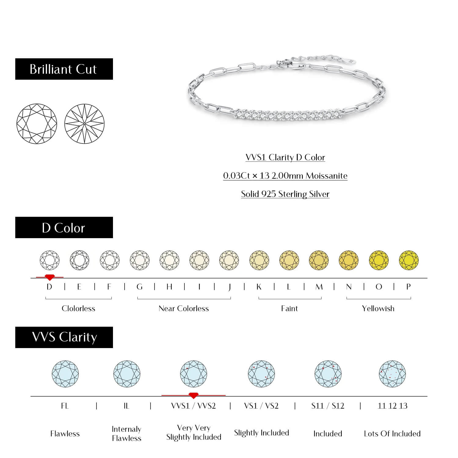 Brilliant cut moissanite bracelet with color, clarity, and carat weight chart on a white background