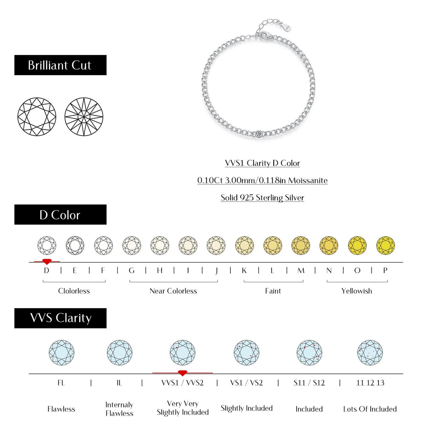 RIYOVA® Moissanite Link Bracelet RIYOVA
