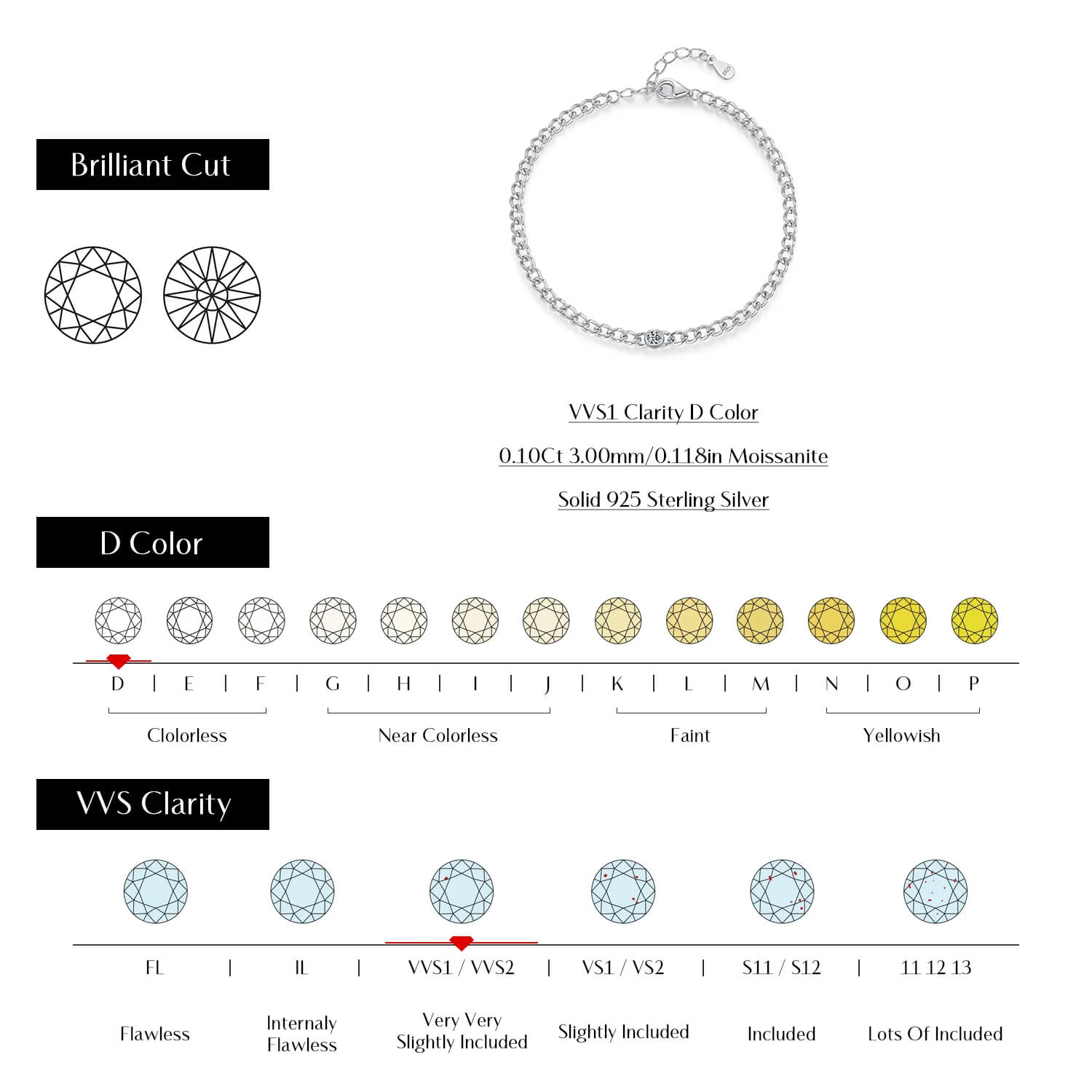 RIYOVA® Moissanite Link Bracelet RIYOVA