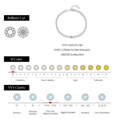 RIYOVA® Moissanite Link Bracelet RIYOVA